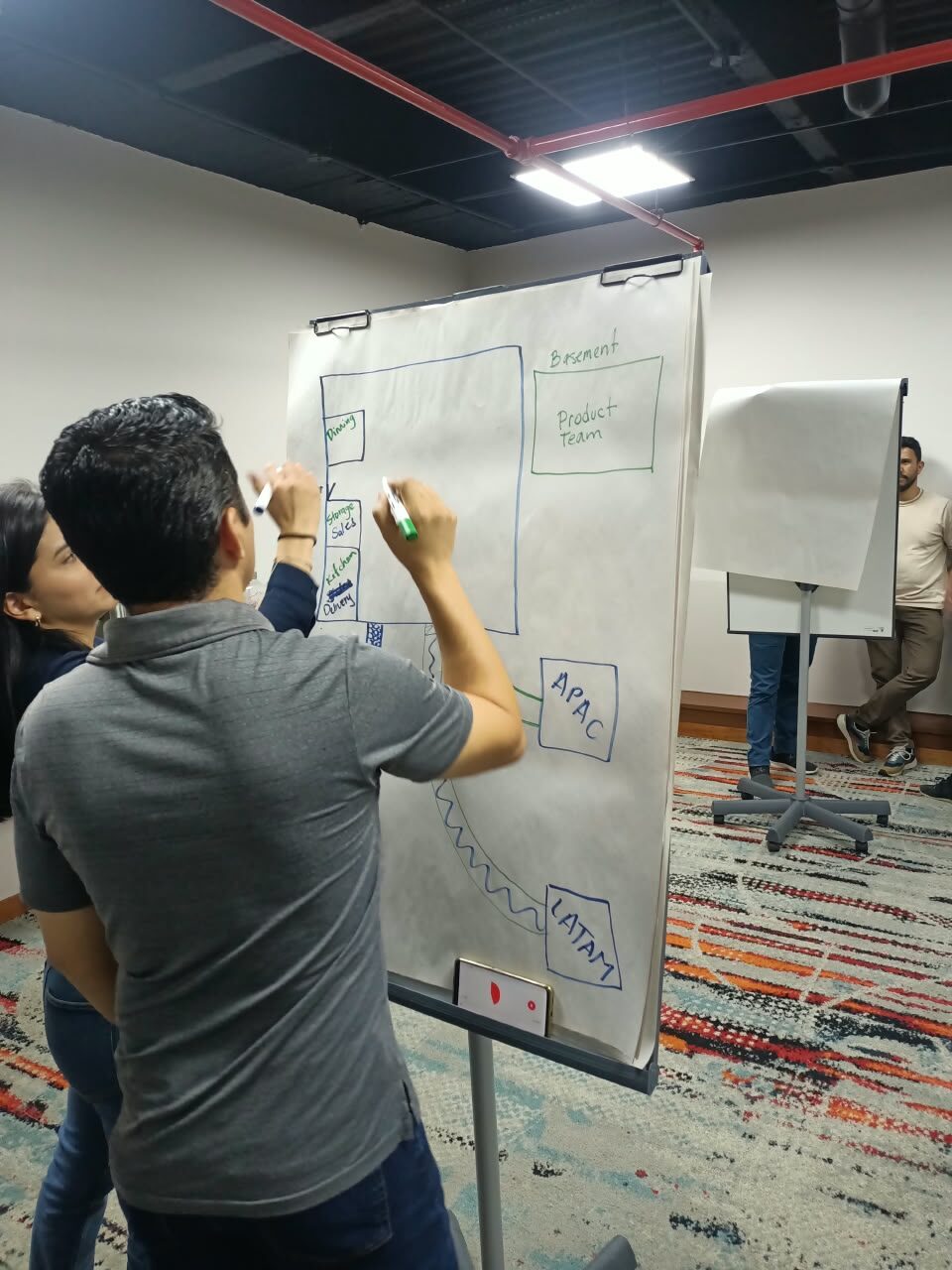 Facilitating go-to-market strategy workshops